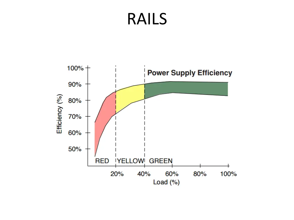 rails