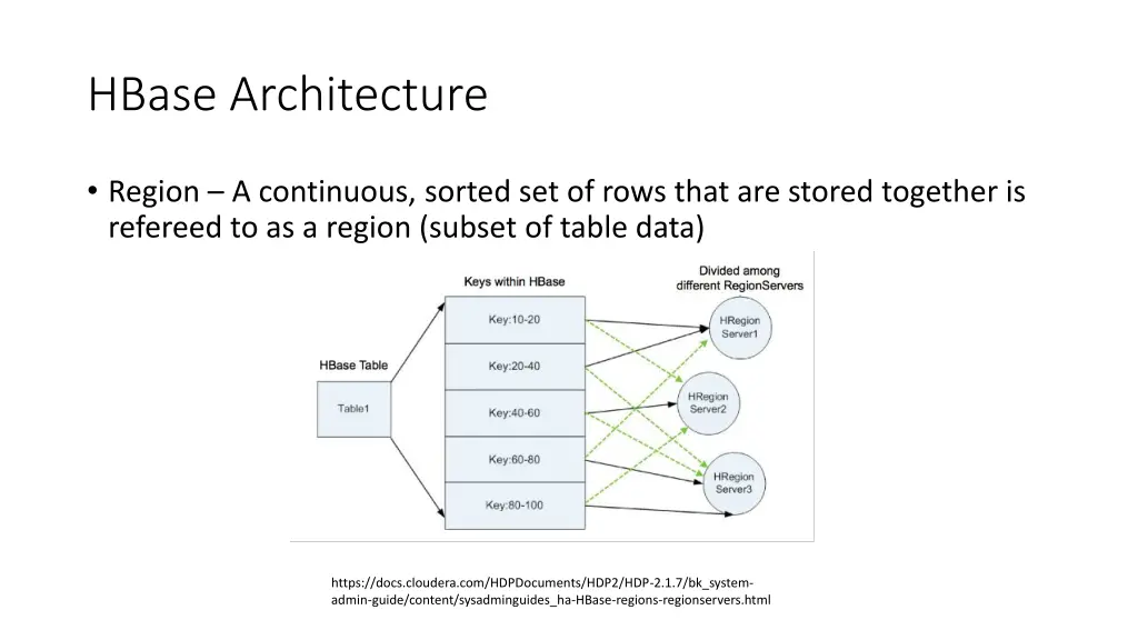 hbase architecture