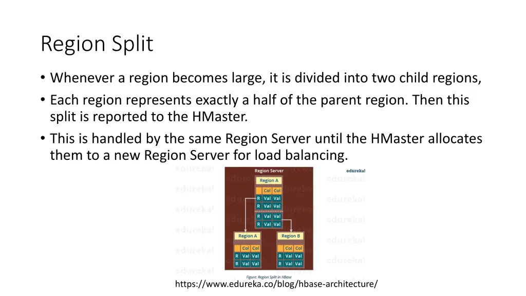 region split