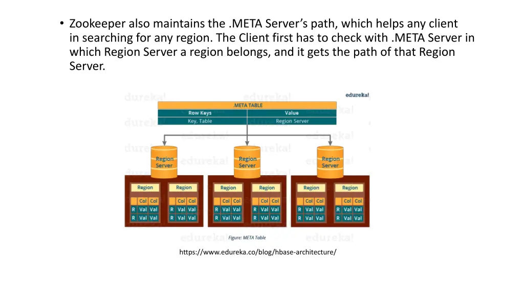 zookeeper also maintains the meta server s path
