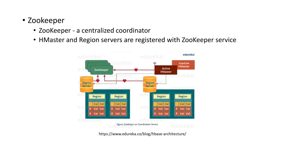 zookeeper zookeeper a centralized coordinator