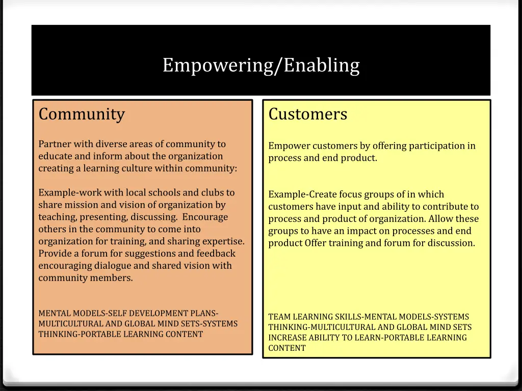 empowering enabling 1