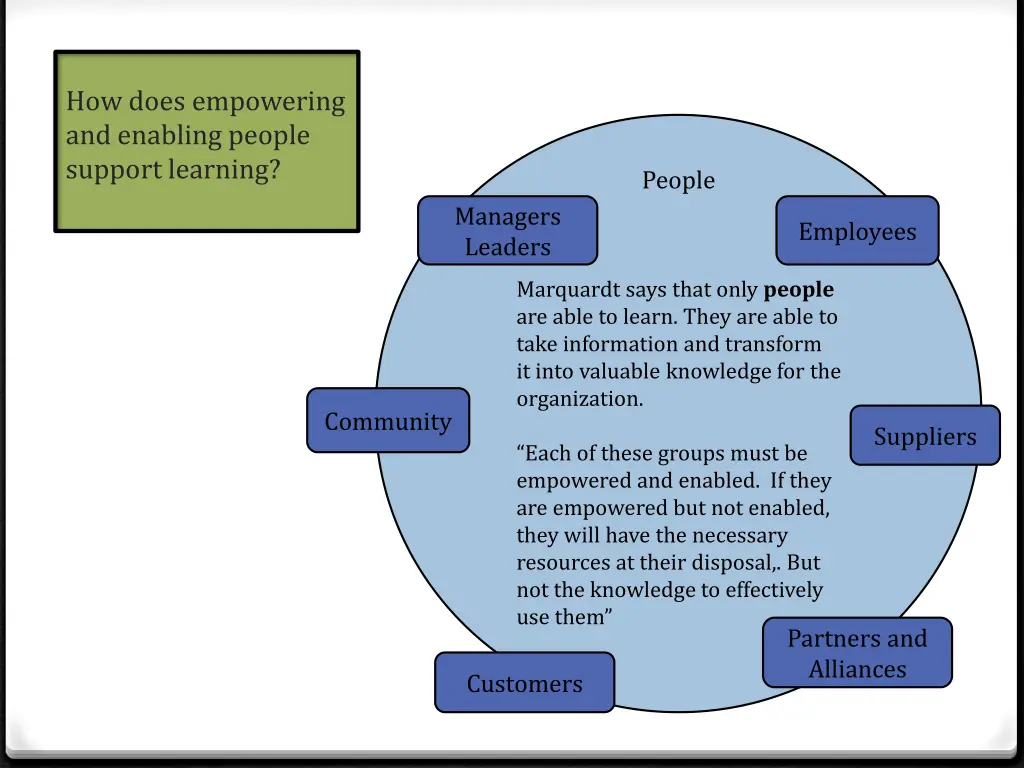 how does empowering and enabling people support