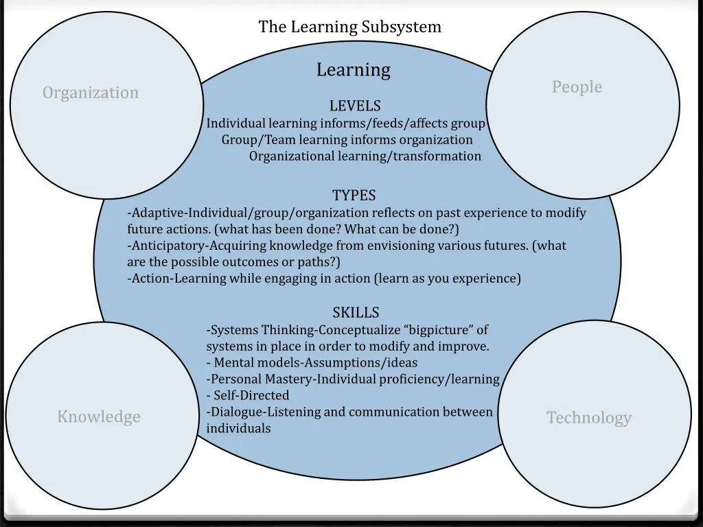 the learning subsystem