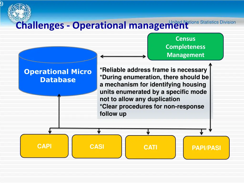 slide9