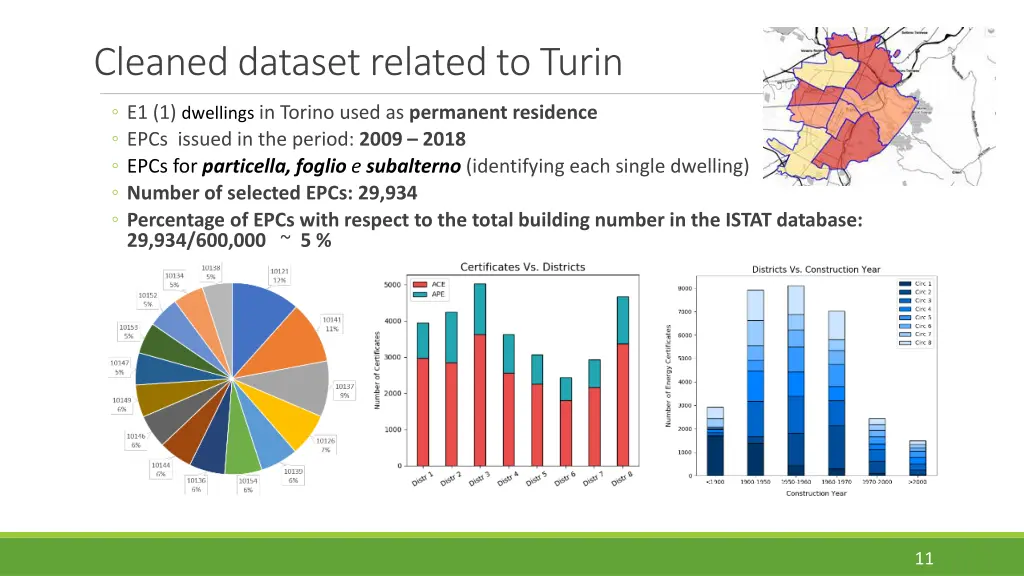 cleaneddataset relatedto turin