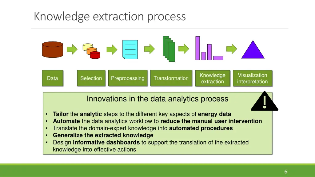 knowledge extraction process 1