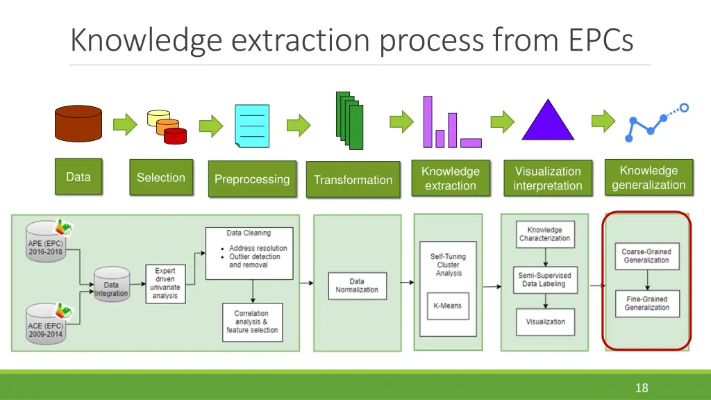 knowledge extraction process from epcs 3