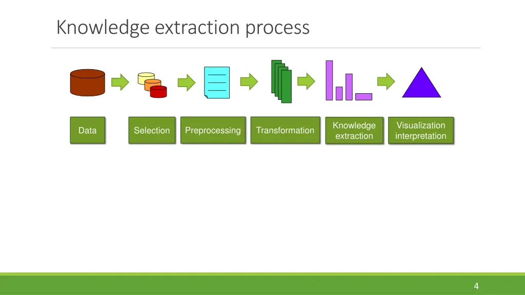 knowledge extraction process