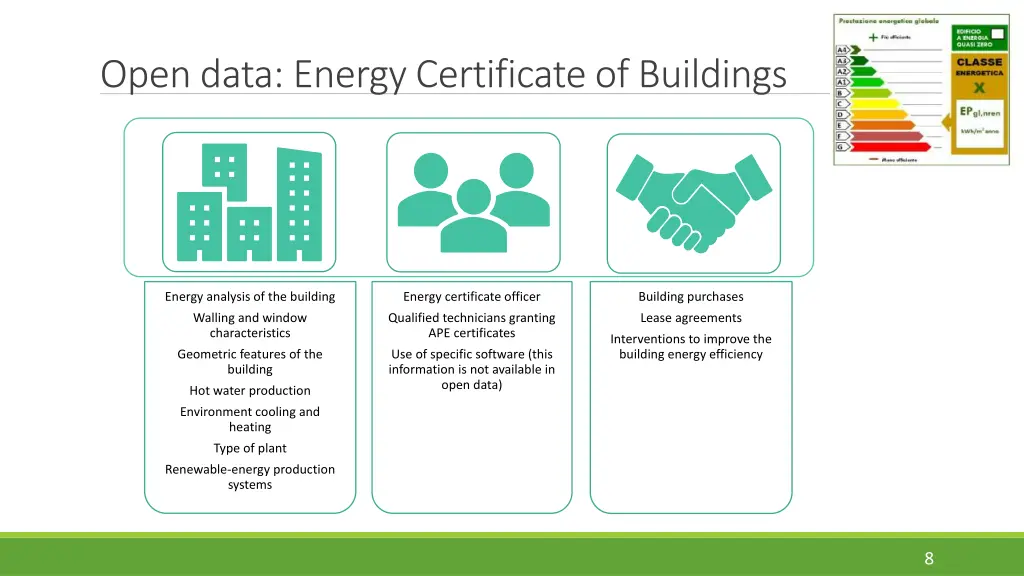 open data energy certificate of buildings