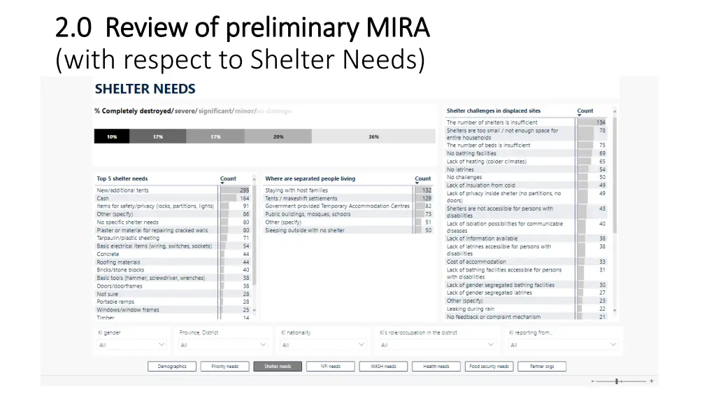 2 0 review of preliminary mira 2 0 review