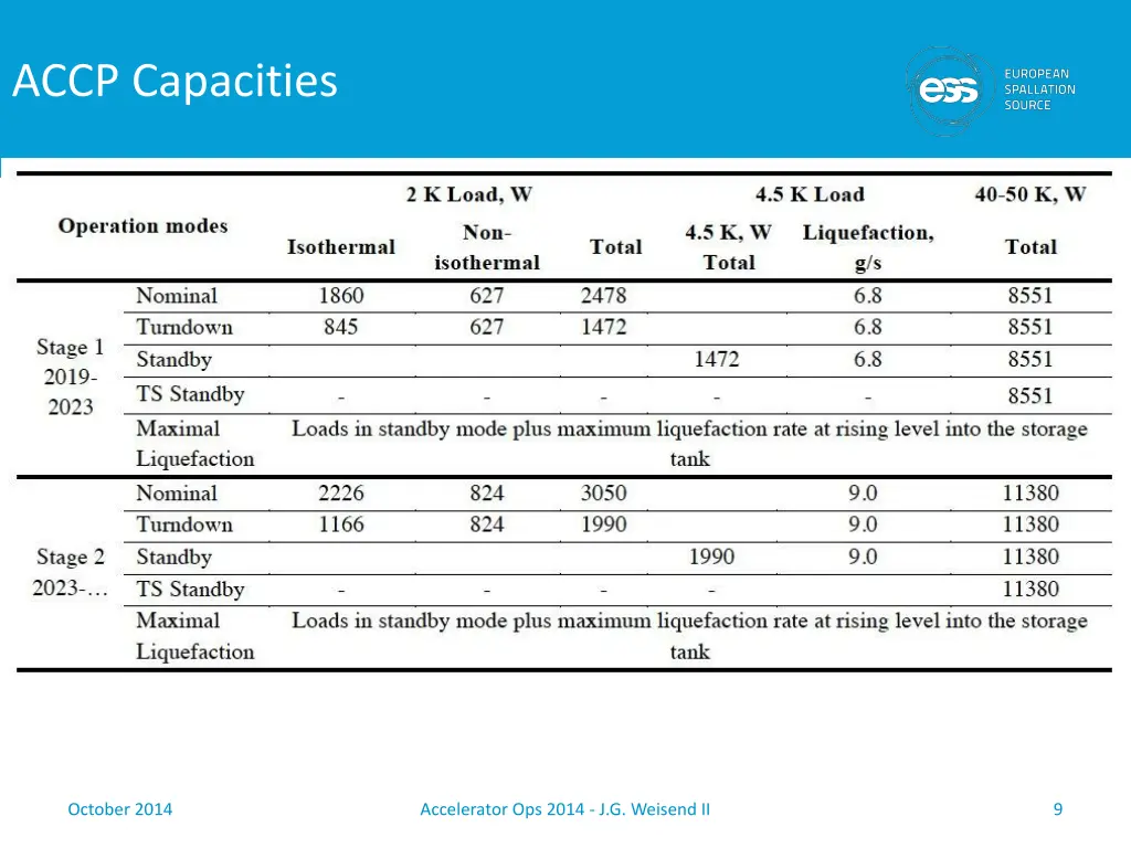 accp capacities