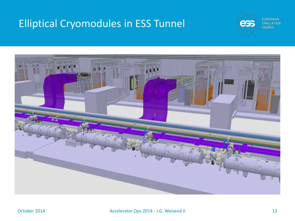 elliptical cryomodules in ess tunnel