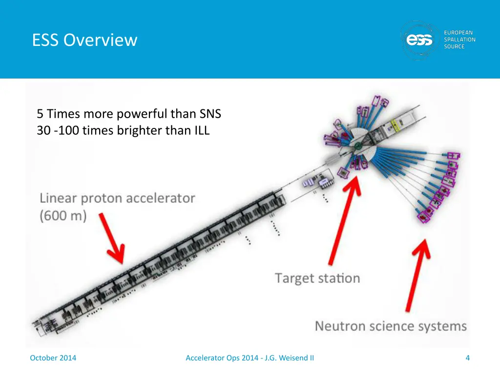 ess overview
