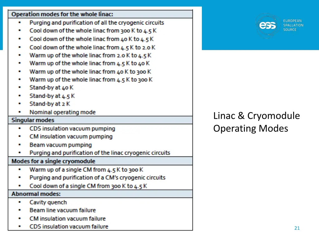 linac cryomodule operating modes
