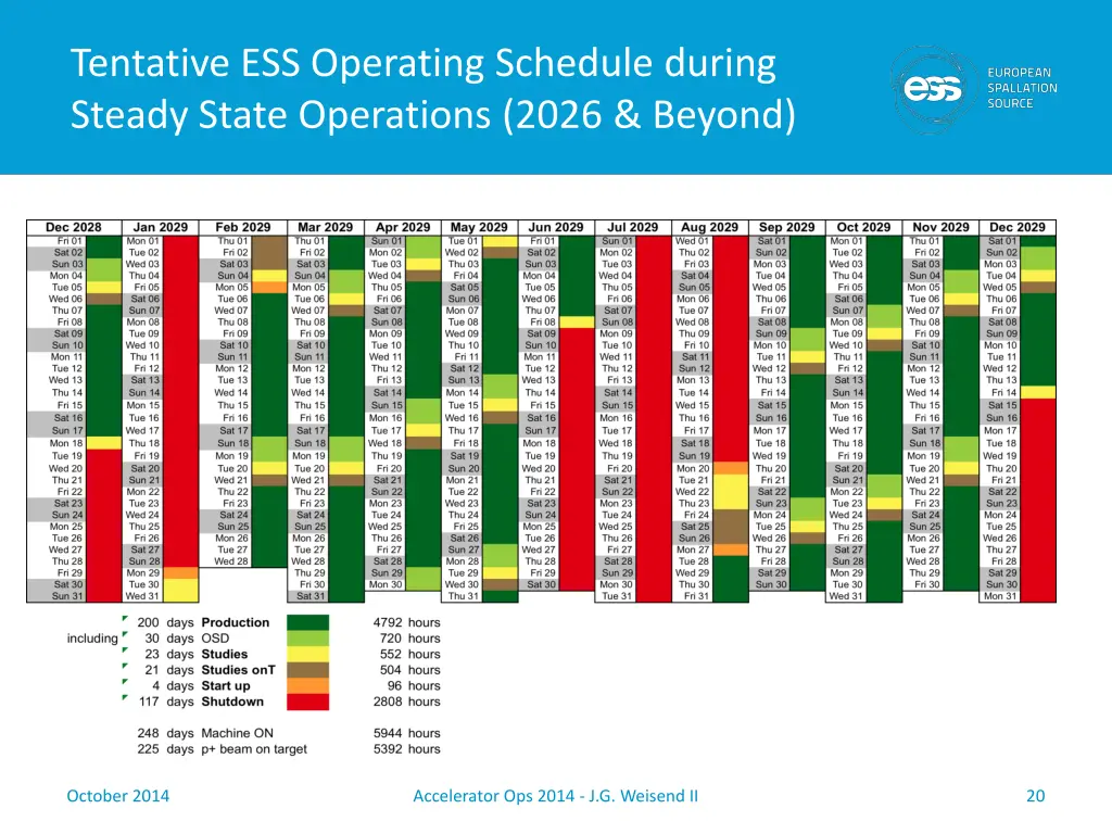 tentative ess operating schedule during steady