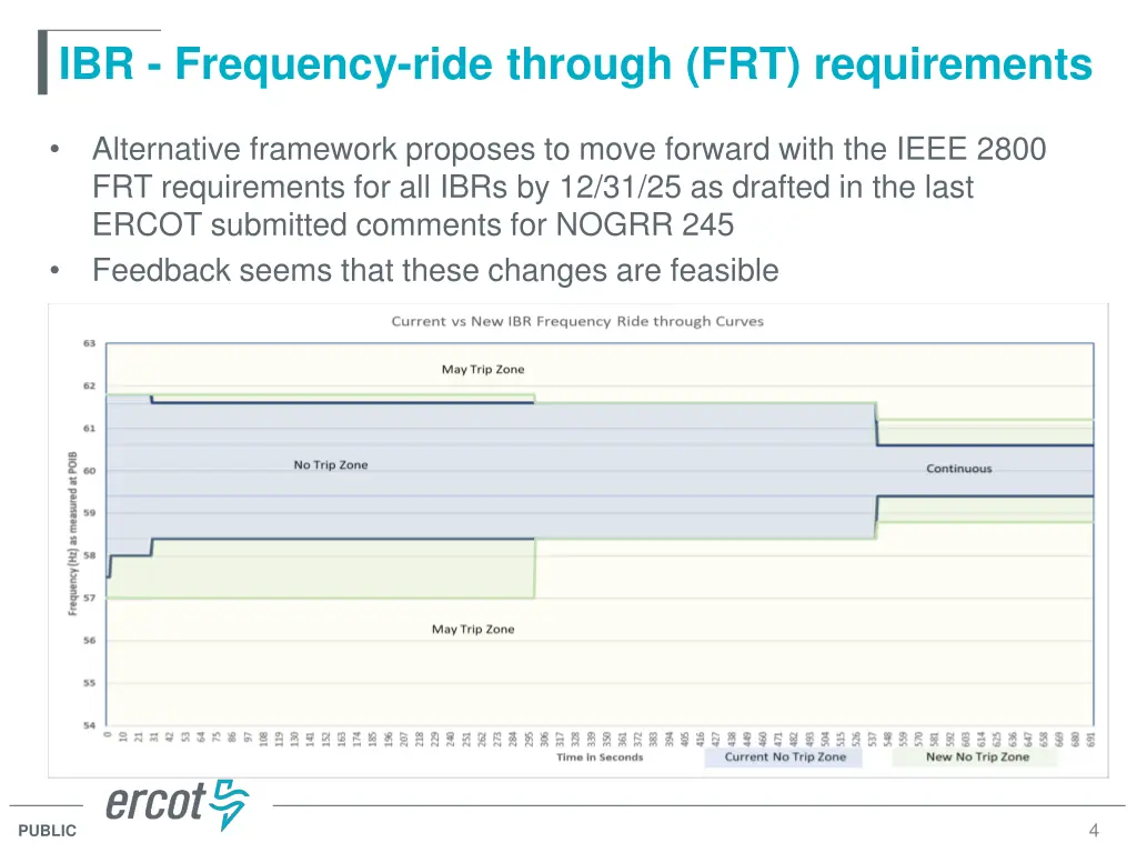 ibr frequency ride through frt requirements