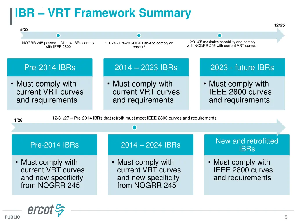 ibr vrt framework summary
