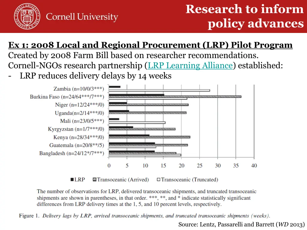 research to inform policy advances