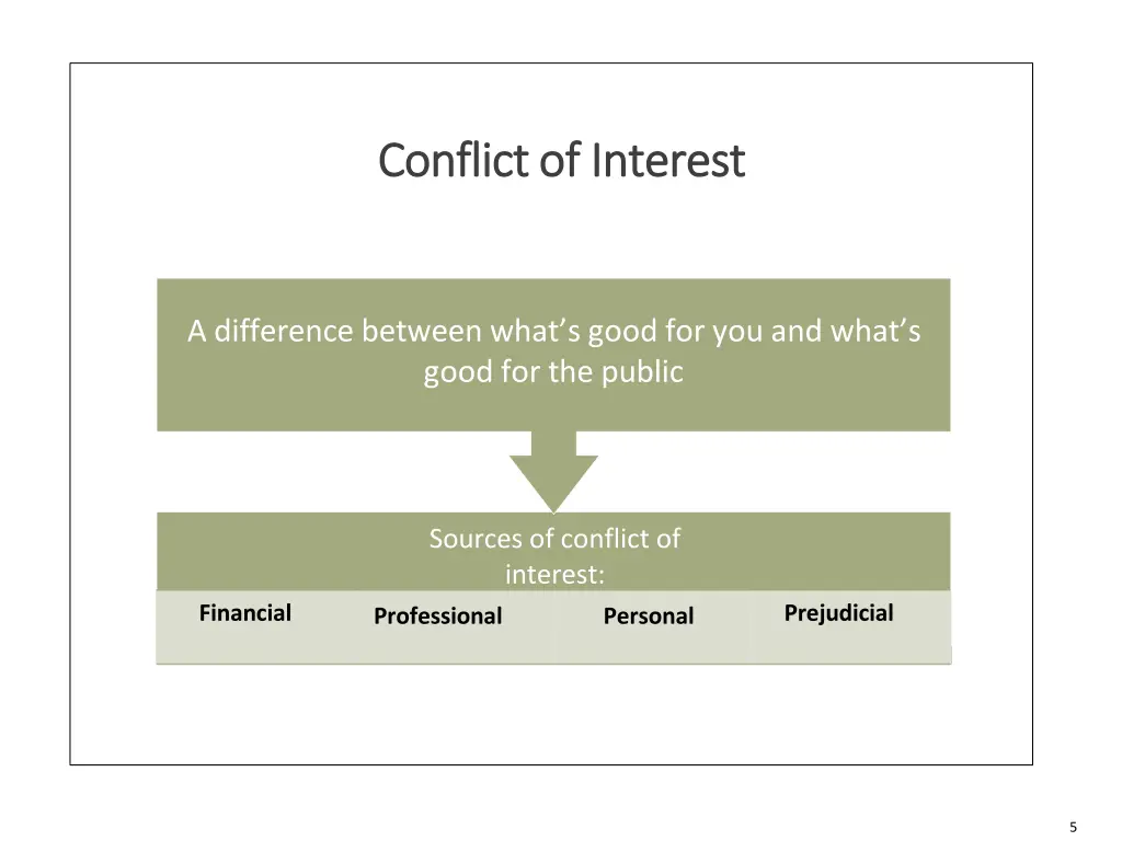 conflict conflict of of interest