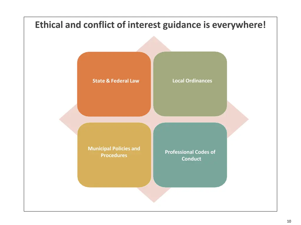 ethical and conflict of interest guidance