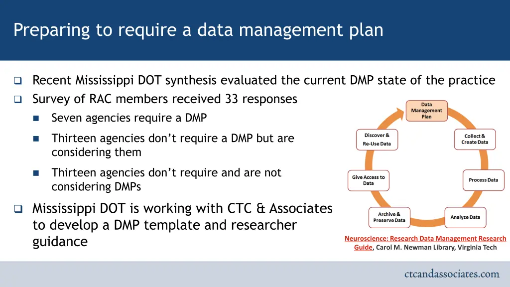 preparing to require a data management plan