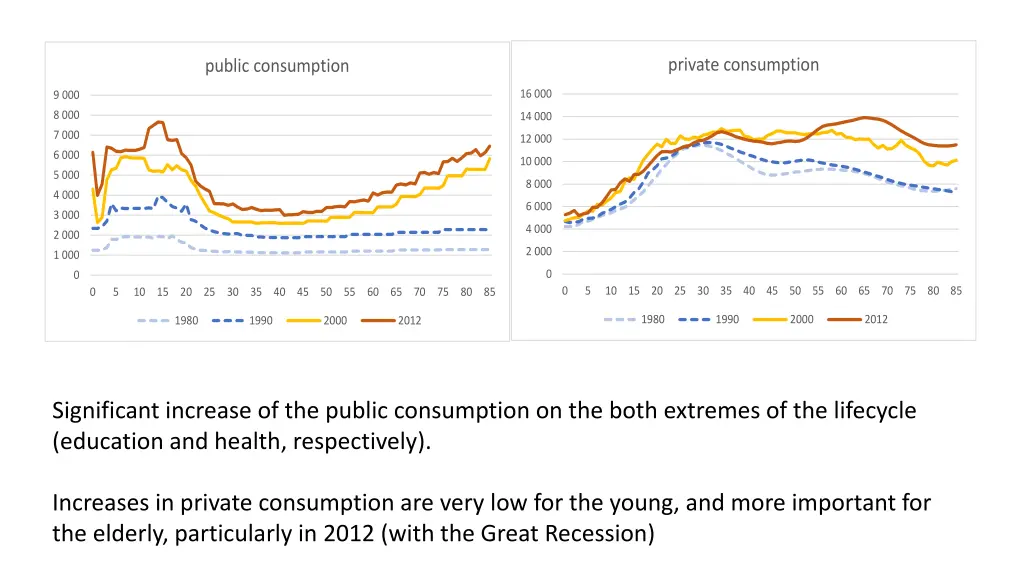 private consumption
