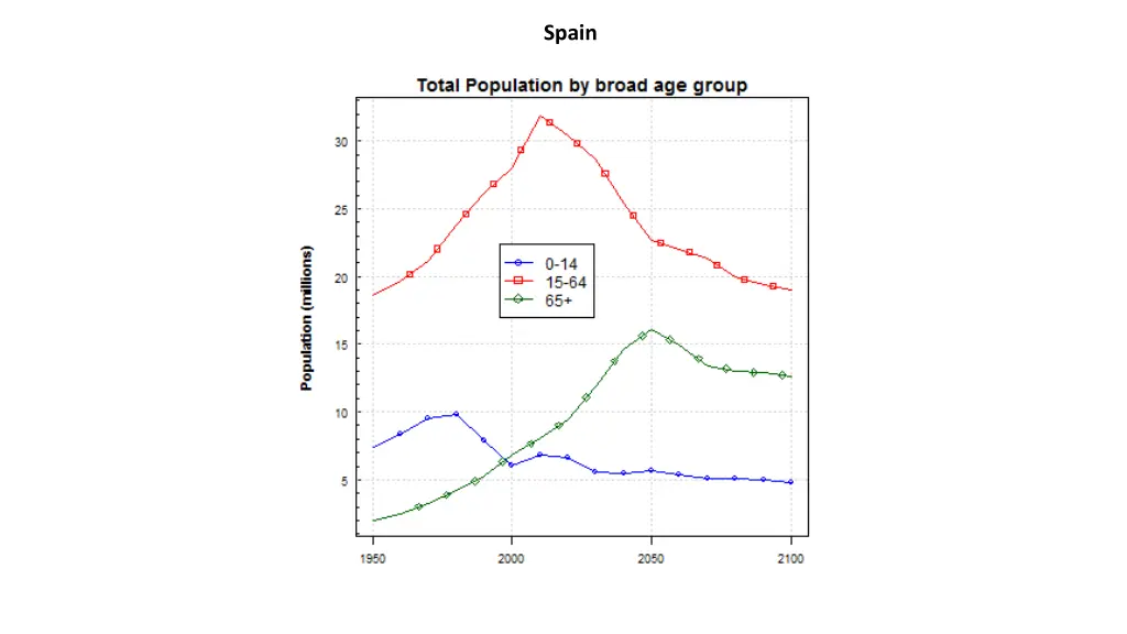 spain