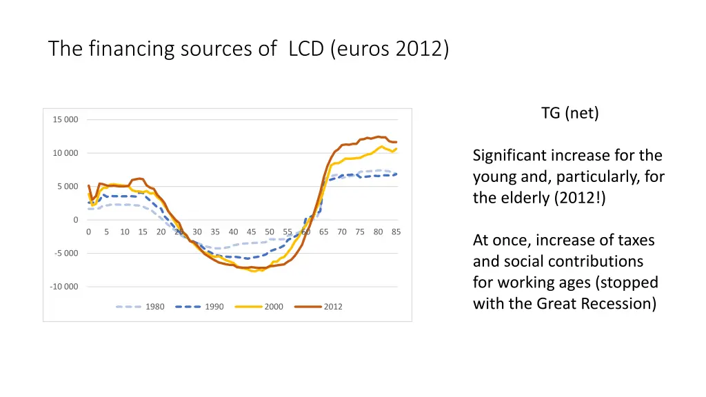 the financing sources of lcd euros 2012