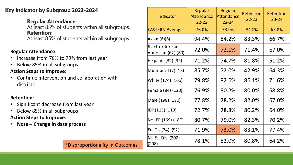 key indicator by subgroup 2023 2024