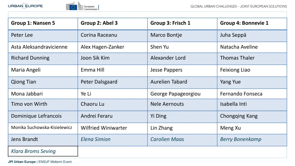 group 1 nansen 5