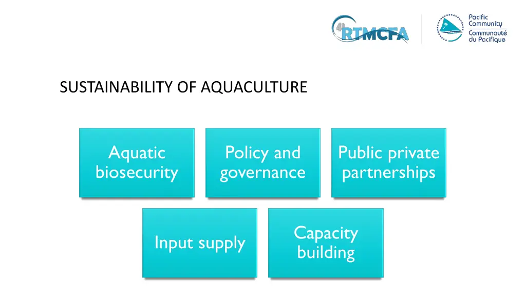 sustainability of aquaculture