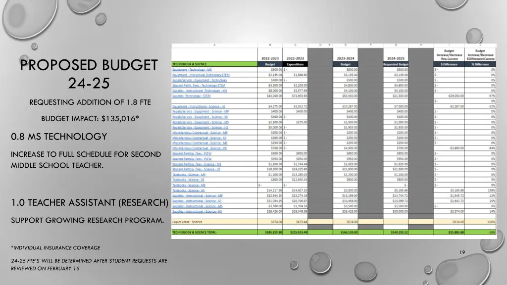 proposed budget 24 25