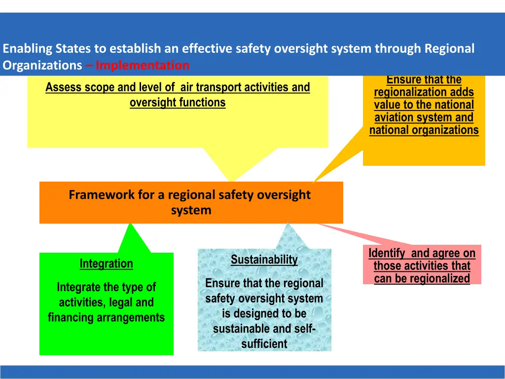 enabling states to establish an effective safety 1