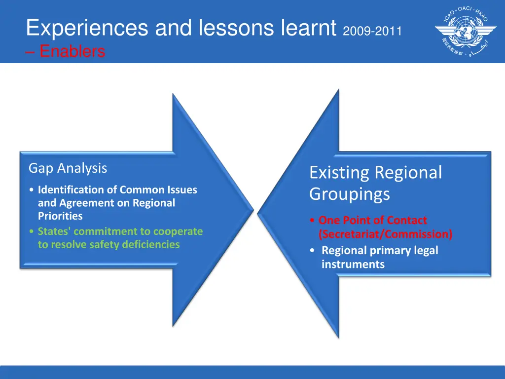 experiences and lessons learnt 2009 2011 enablers