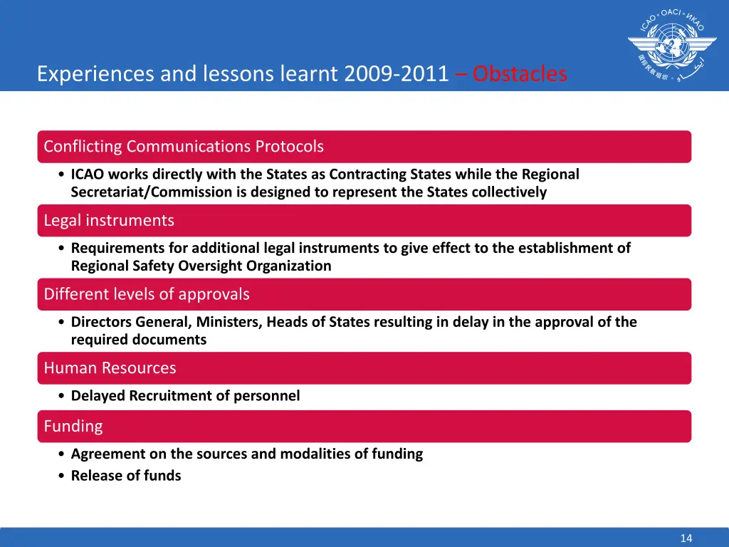 experiences and lessons learnt 2009 2011 obstacles