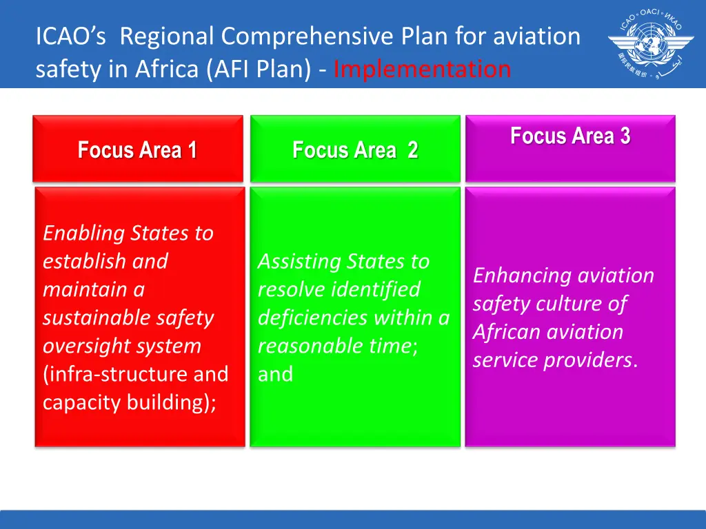 icao s regional comprehensive plan for aviation 2