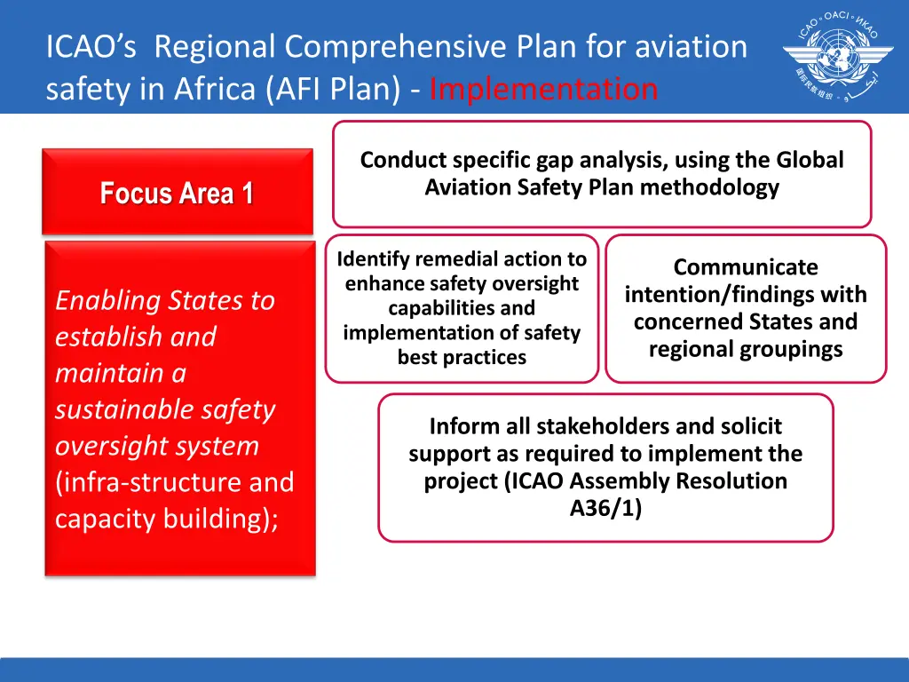 icao s regional comprehensive plan for aviation 6