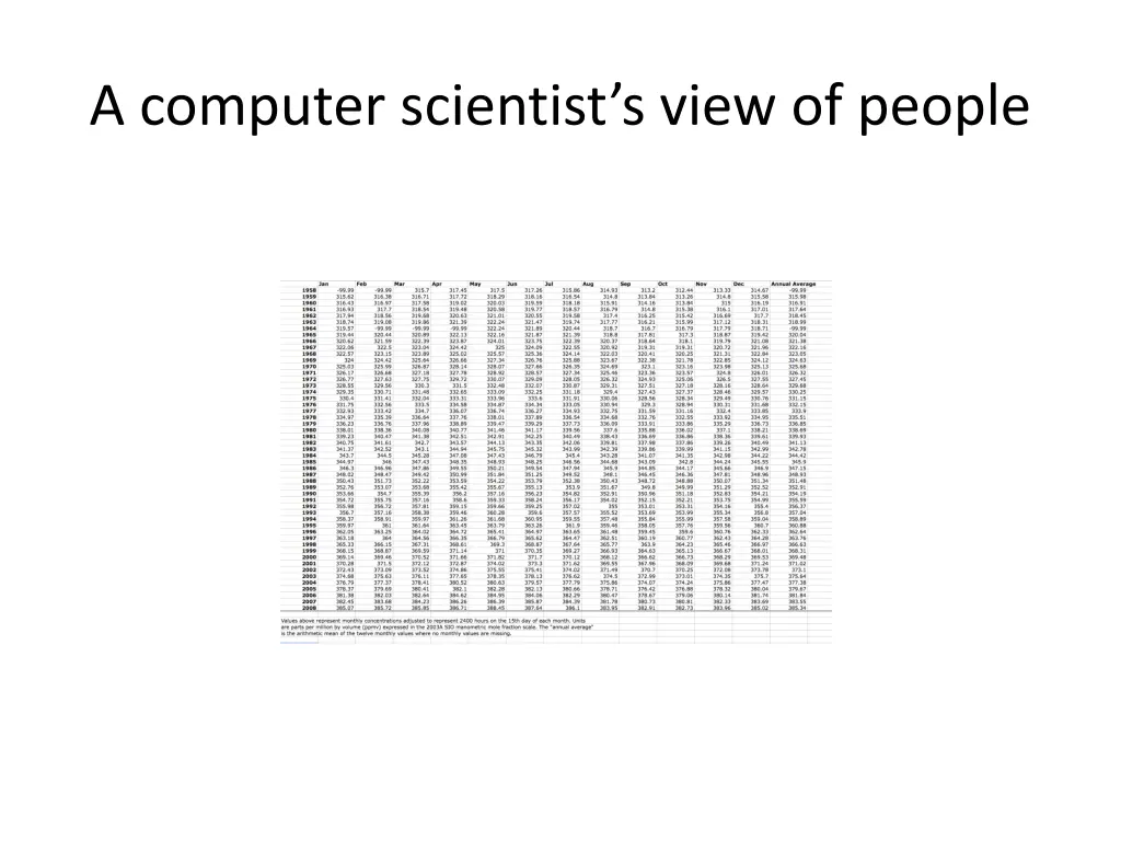 a computer scientist s view of people