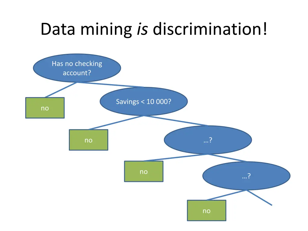 data mining is discrimination