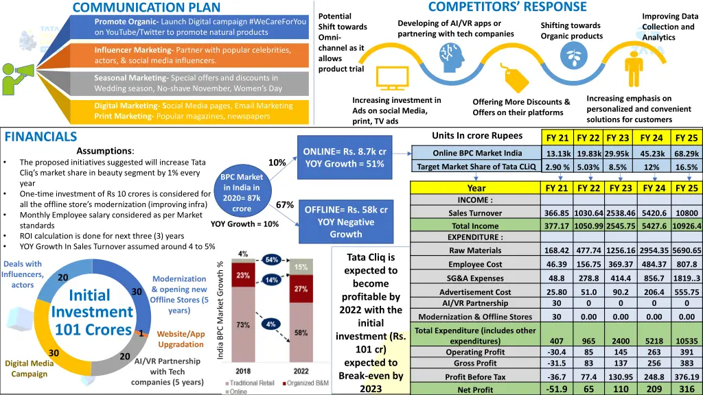 competitors response