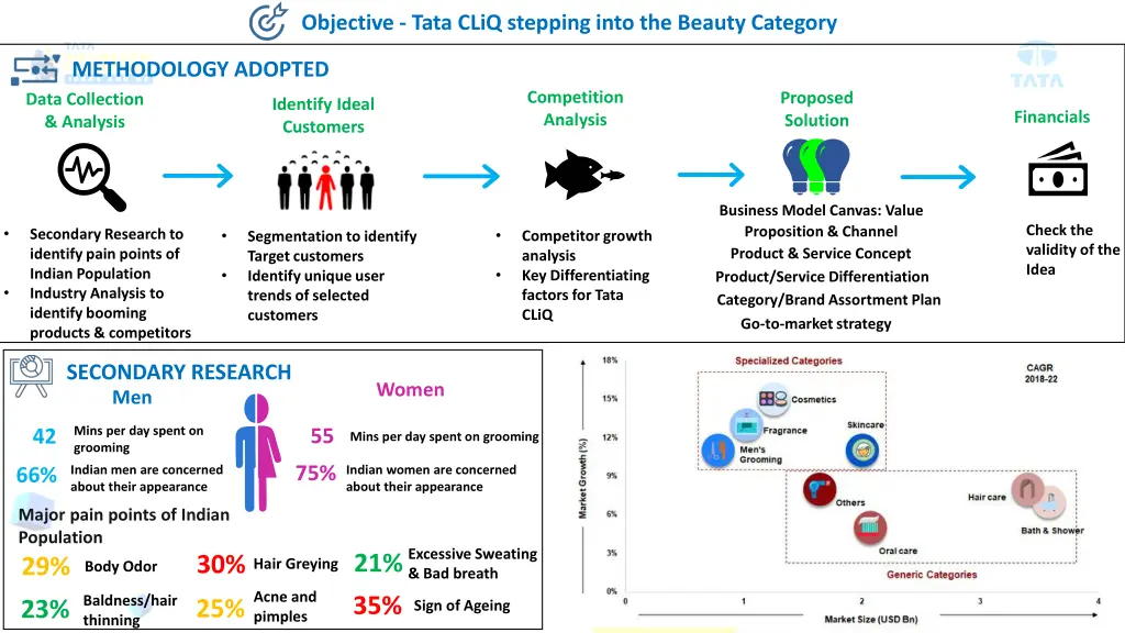objective tata cliq stepping into the beauty