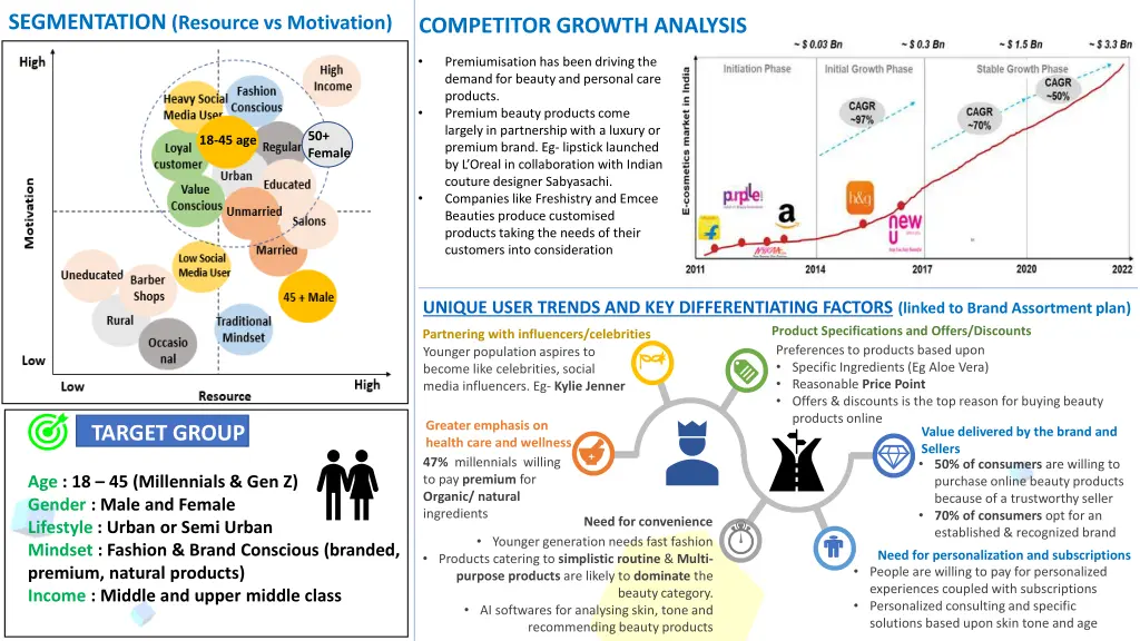 segmentation resource vs motivation
