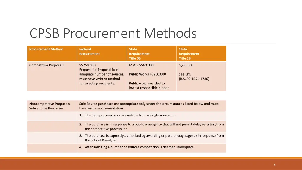 cpsb procurement methods 1