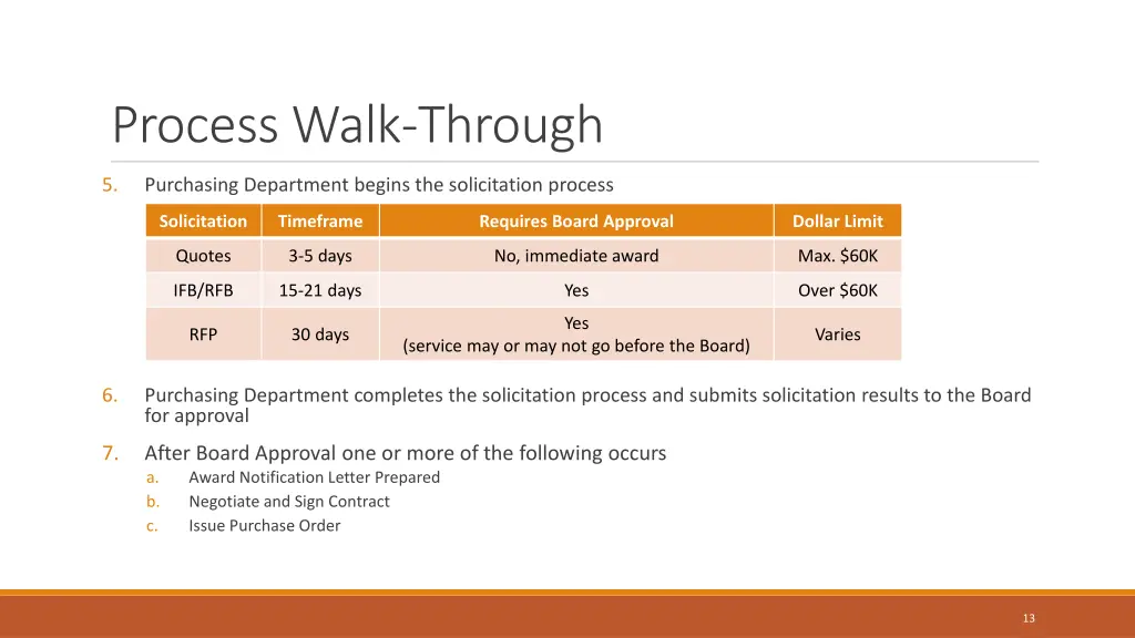 process walk through 1