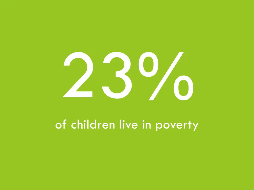 23 of children live in poverty