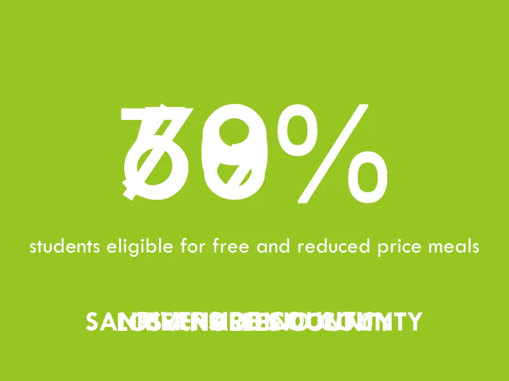 63 68 70 59 students eligible for free