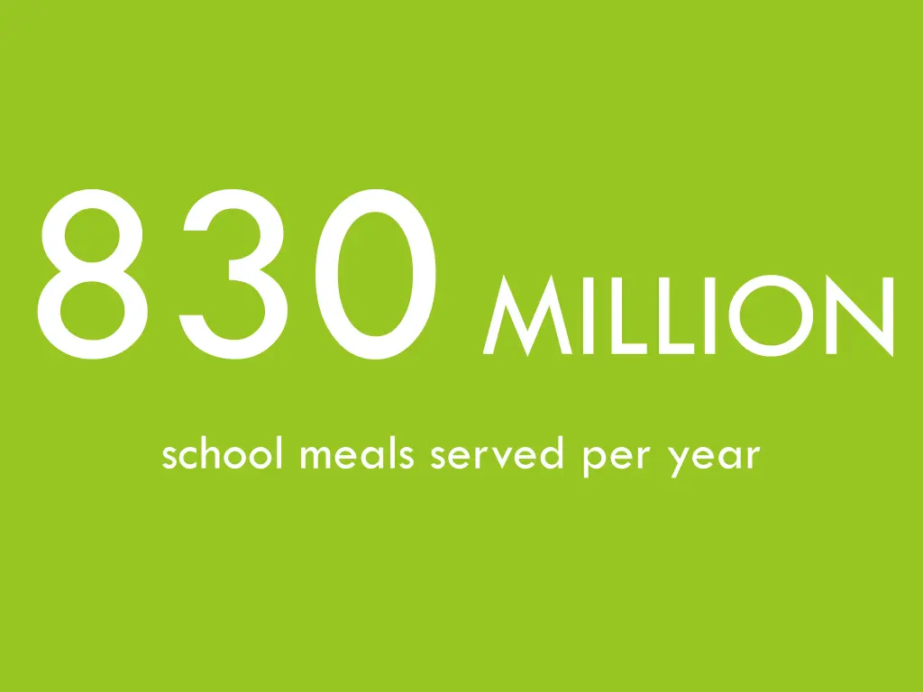 830 million school meals served per year