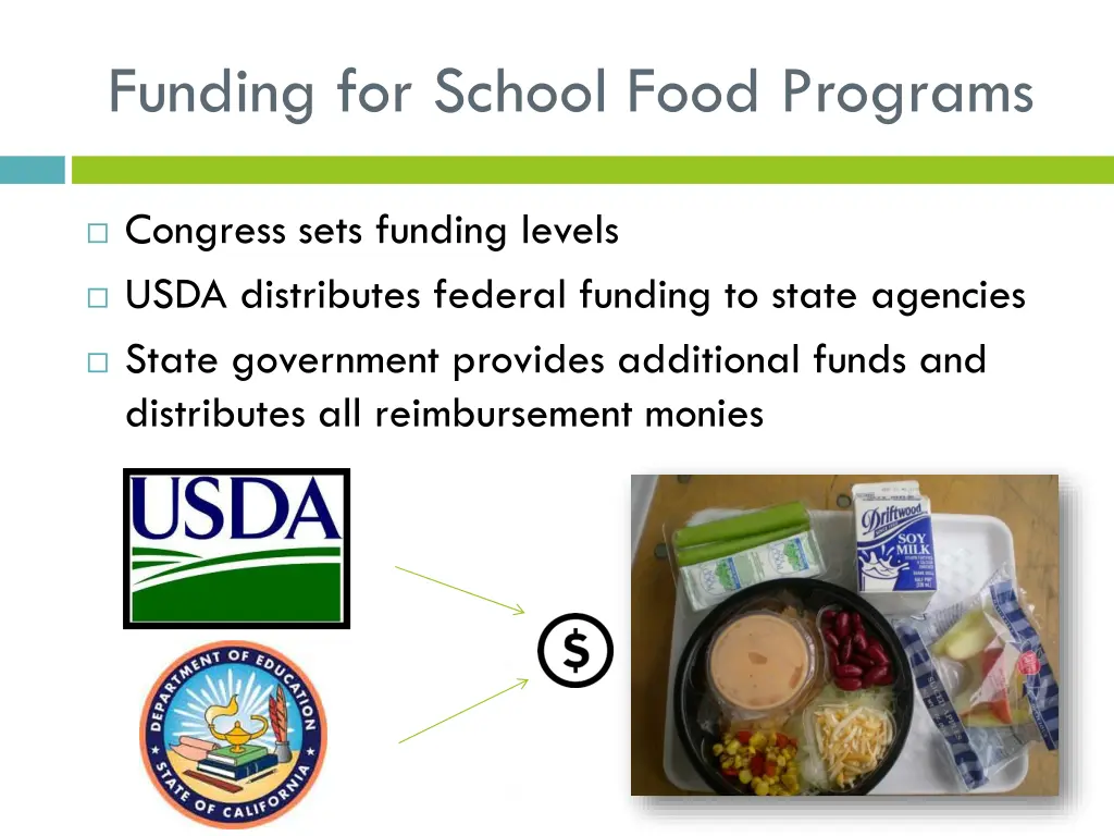 funding for school food programs