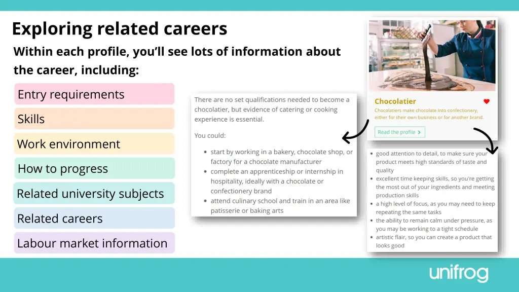 exploring related careers within each profile